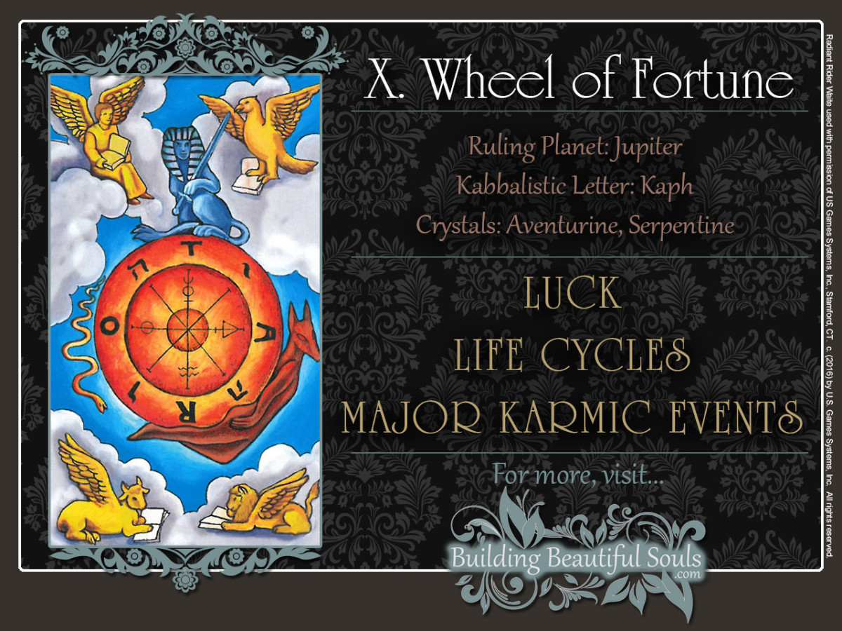 The-Wheel-of-Fortune-Tarot-Card-Meanings-Rider-Waite-Tarot-Deck-1280x960-1200x900