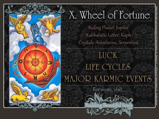 The-Wheel-of-Fortune-Tarot-Card-Meanings-Rider-Waite-Tarot-Deck-1280x960-1200x900